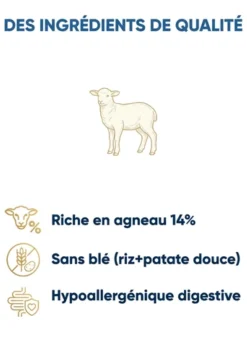 France Croquettes Royal Agneau