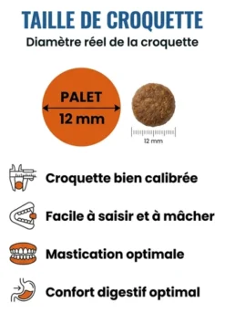 France Croquettes Royal Agneau