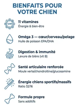 France Croquettes Sport Pro Energy + 32/16