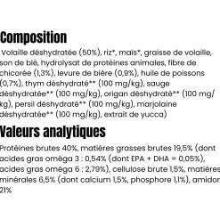 France Croquettes Start Chaton 10 kg