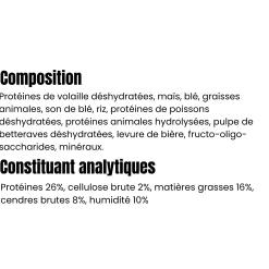 Profusion PREMIUM chien adulte 26/16 - 4 kg