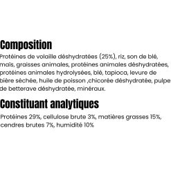 Profusion PREMIUM chiot grande race