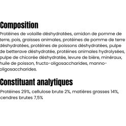 Profusion sans céréales SPECIAL ORIGINAL, chien moyen / grand