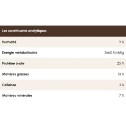 Pro-nutrition Prestige Adulte Medium 3 kg