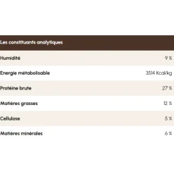 Pro-Nutrition Prestige Adulte 8+ Mini