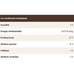 Pro-Nutrition Prestige Adulte Maxi 6+