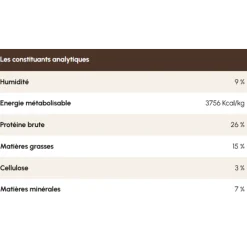 Pro-Nutrition Prestige Adulte Maxi
