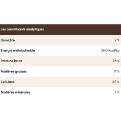 Pro-nutrition Prestige Adulte Skin Sensible, saumon, sans céréales, 3 kg
