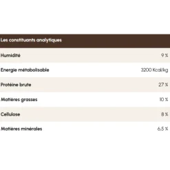 Pro-Nutrition Prestige Stérilisé / Light Mini