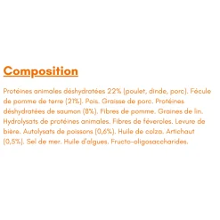 Pro-nutrition Protect Digest 12 kg