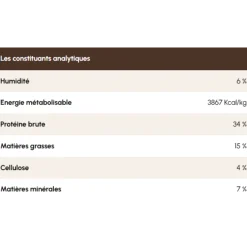 Pro-Nutrition Pure Life Chat Adulte Stérilisé Dinde