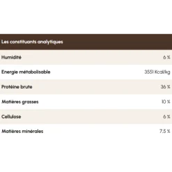 Pro-Nutrition Pure Life Chat Adulte Stérilisé Sardine, 8 kg