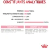 Royal Canin bouchées Mother Baby Cat