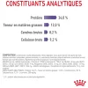 Royal Canin Chat Appetite Control