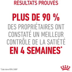 Royal Canin Chat Appetite Control