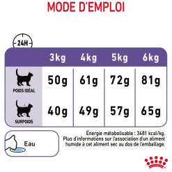 Royal Canin Chat Appetite Control