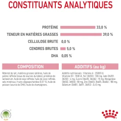 Royal Canin Chat Baby Cat Milk