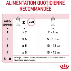 Royal Canin Chat Baby Cat Milk