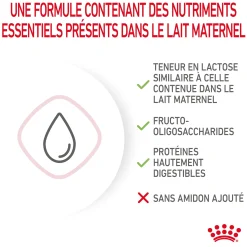 Royal Canin Chat Baby Cat Milk