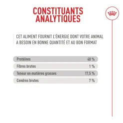 Royal Canin Chat Exigent Fussy