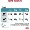 Royal Canin Chat Hairball Care