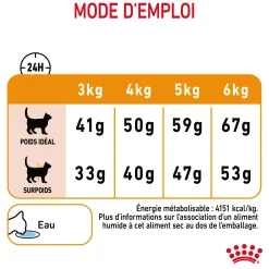 Royal Canin Chat Hair & Skin
