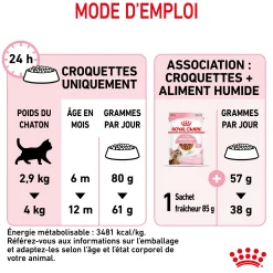 Royal Canin chat Kitten Sterelised