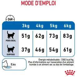 Royal Canin Chat Light - 1.5 kg