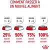 Royal Canin Chat Mother & Baby Cat
