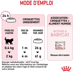 Royal Canin Chat Mother & Baby Cat