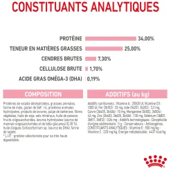 Royal Canin Chat Mother & Baby Cat