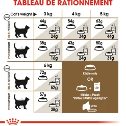 Royal Canin Chat Senior Ageing Sterelised 12+