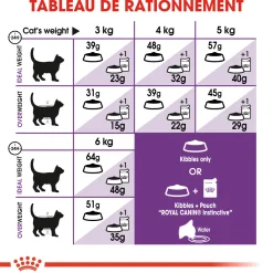 Royal Canin Chat Sensible 2 kg