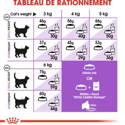 Royal Canin Chat Sterelised +7