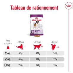Royal Canin Giant Adult