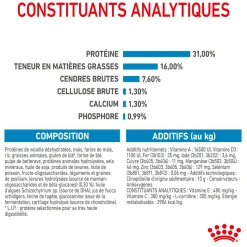 Royal Canin Giant Junior