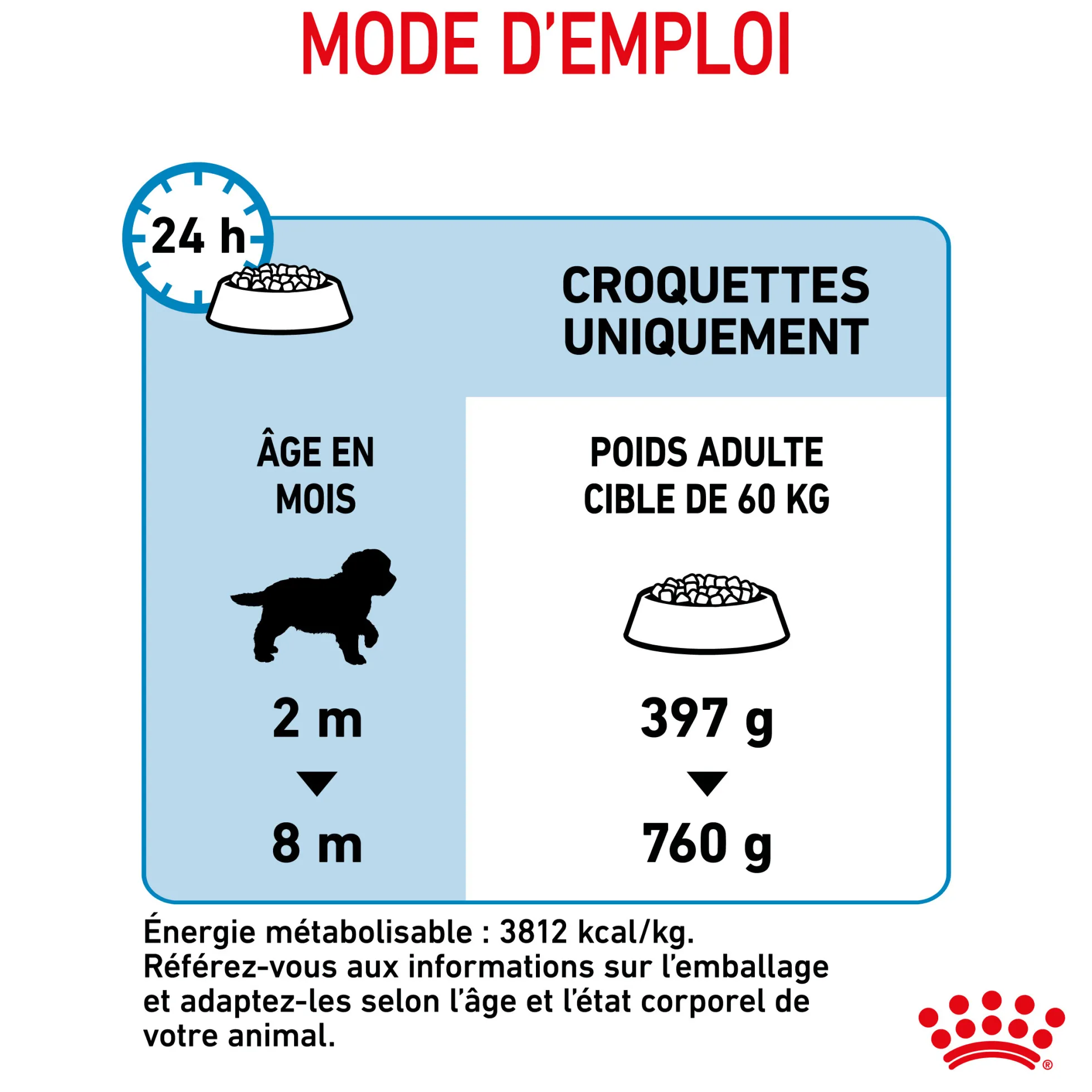 Royal Canin Giant Puppy
