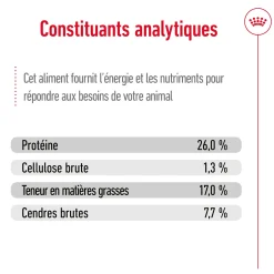 Royal Canin Maxi Adult 3 kg