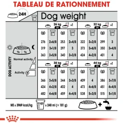 Royal Canin Maxi Dermaconfort 12 kg