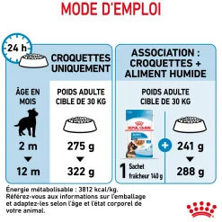 Royal Canin Maxi Junior 12 kg