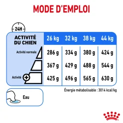 Royal Canin Maxi Light 3 kg