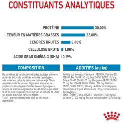 Royal Canin Maxi Starter M&B 15 kg