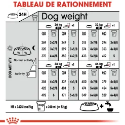 Royal Canin Maxi Sterelised 3 kg