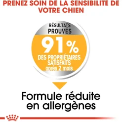 Royal Canin Medium DermaConfort