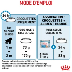 Royal Canin Medium Starter M&B 4 kg