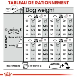 Royal Canin Medium Sterelised 3 kg