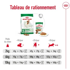 Royal Canin Mini Adult 2 kg