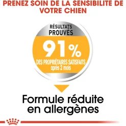 Royal Canin Mini DermaConfort