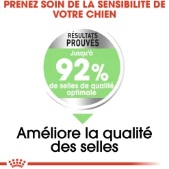 Royal canin Mini Digestive Care