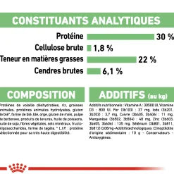 Royal canin Mini Digestive Care